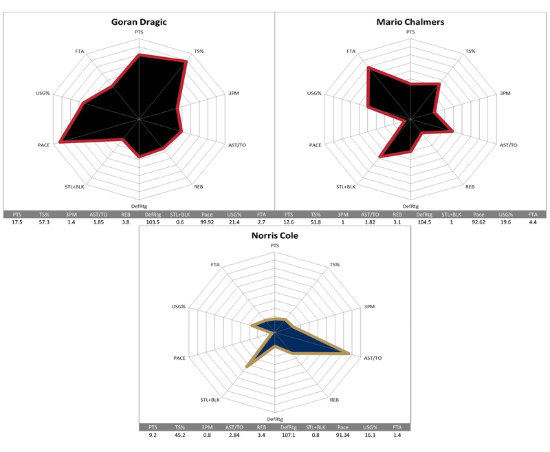 Illustration for article titled How All The Point Guards Traded At The Deadline Compare To Each Other